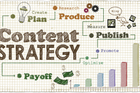 content marketing metrics