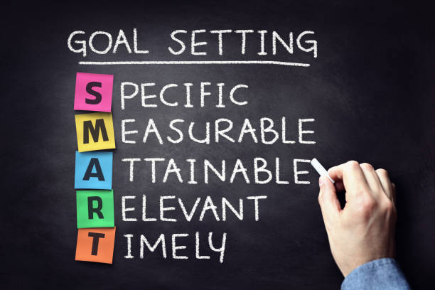 create a smart goal
