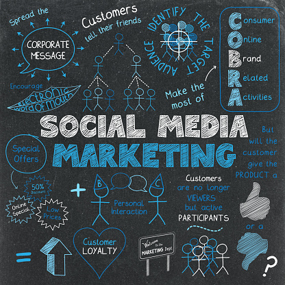 What is social media marketing