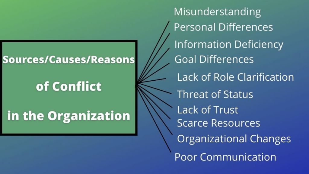 Structural/Organizational Factors that Lead to Conflicts 