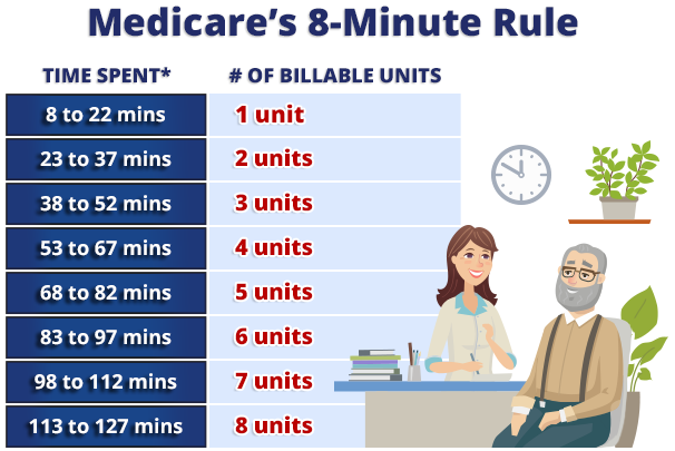 8-minute rule

