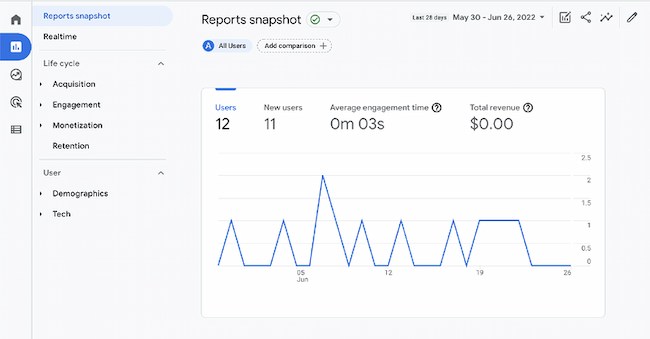 google analytics content audit