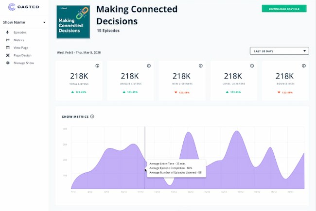 Casted Content Audit