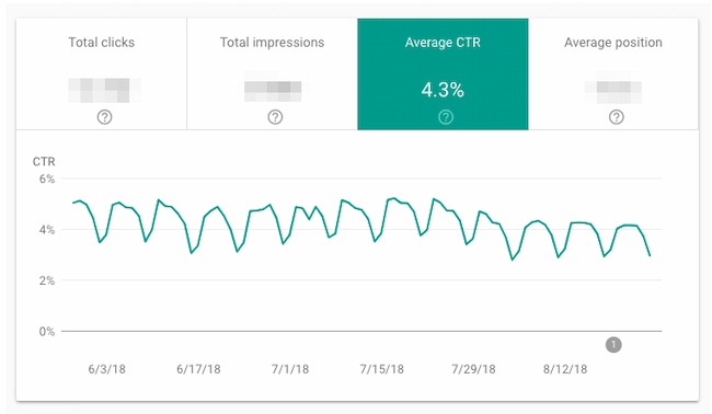 Google Search Console Content Audit