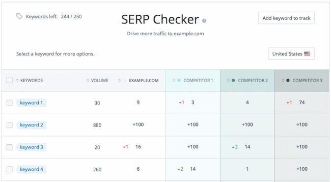 Content Audit Woorank