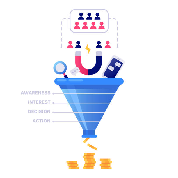 Conversion Optimization Funnel