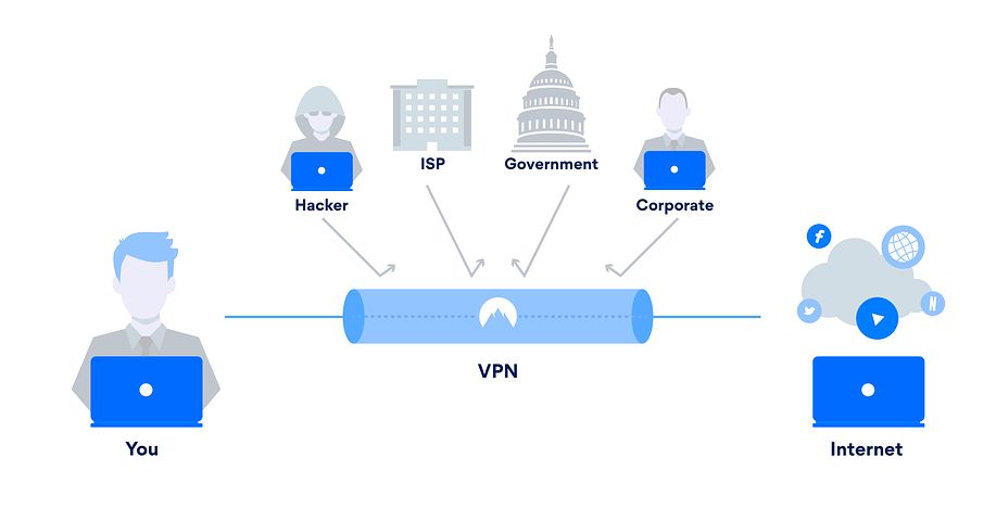  best VPN for your company