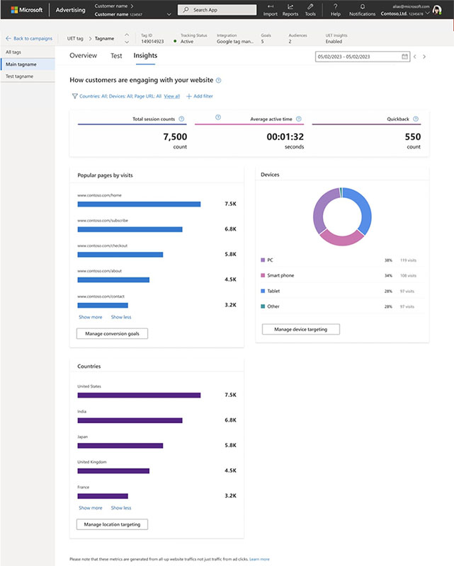 UET Insights