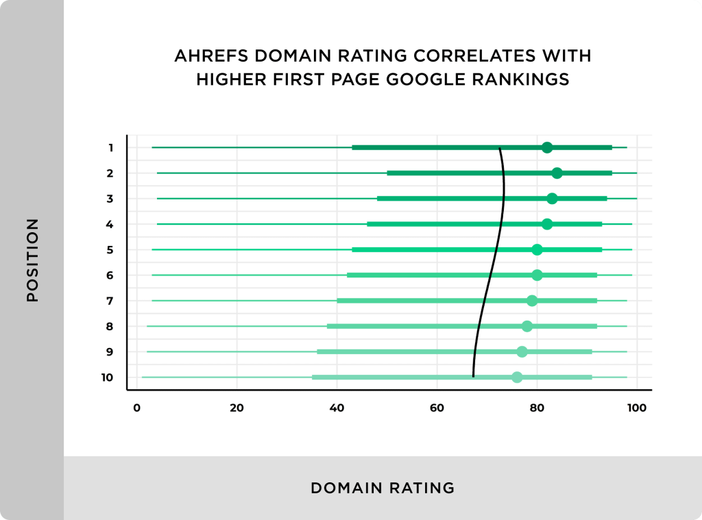 Domain Authority Ranking Factor