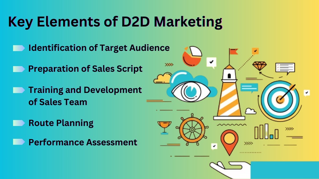 D2D Marketing  Key Elements